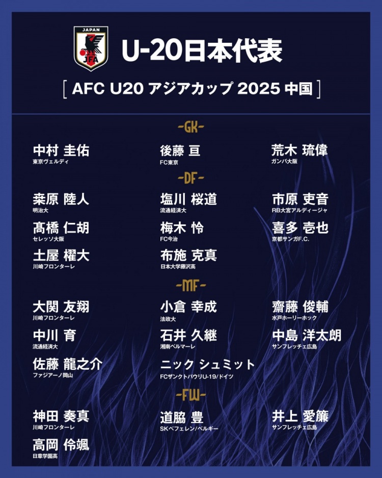  日本公布U20國家隊亞洲杯球衣號：高岡伶颯20號，高橋仁胡3號