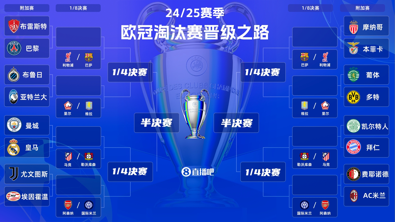  歐冠附加賽明晨打響！曼城vs皇馬“決賽級”較量，哈蘭德vs姆巴佩