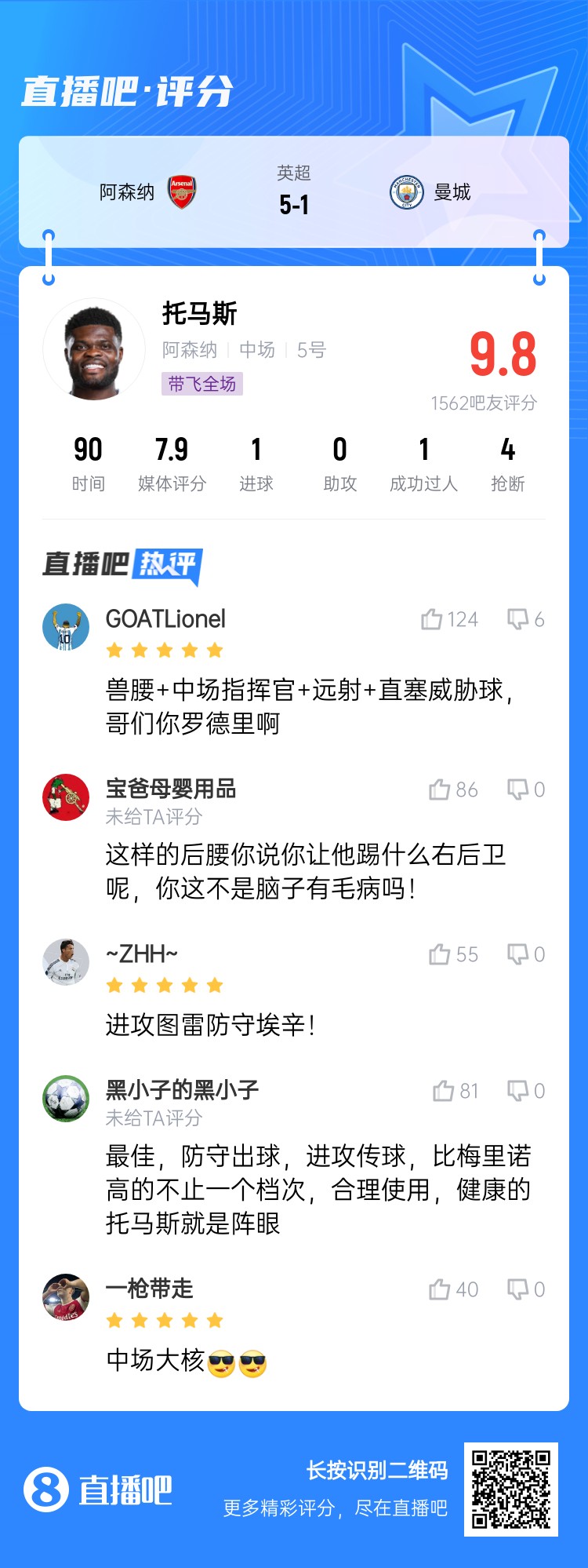  年輕5歲該多好！吧友給托馬斯打9.8分：獸腰+指揮官+遠射+直塞