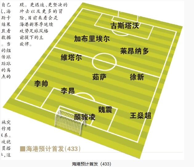  今晚首發(fā)預(yù)測：隊長首選李昂，蔣光太替補(bǔ)，三名新外援首秀