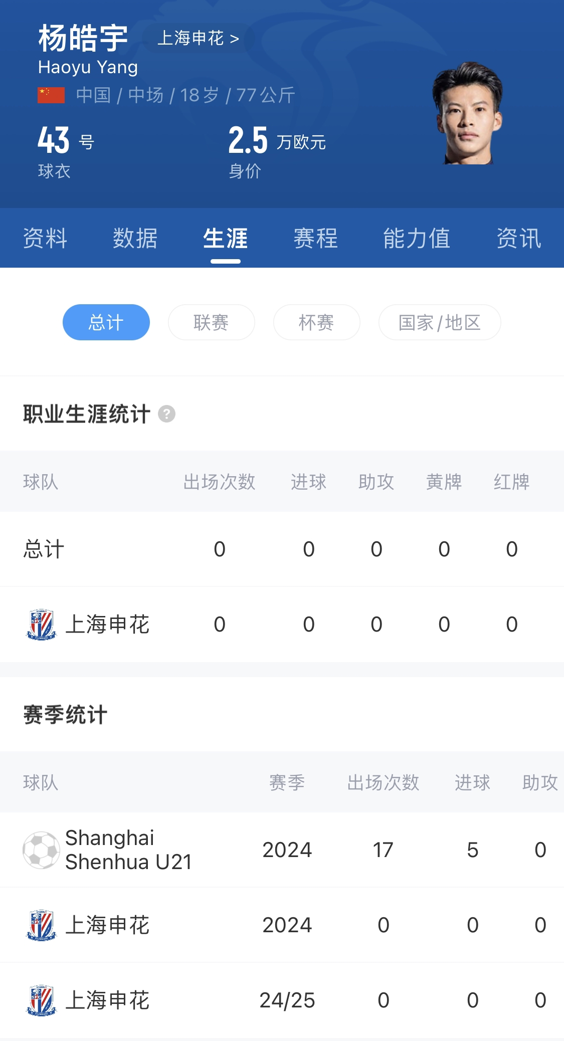  橫空出世？申花18歲楊皓宇超級杯有望首發(fā)，職業(yè)比賽首秀即德比