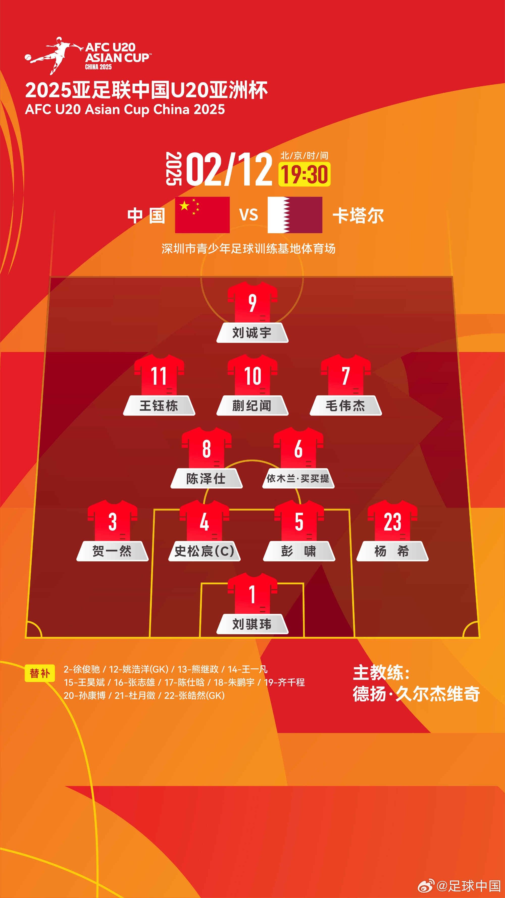  U20亞洲杯-中國(guó)vs卡塔爾首發(fā)：劉誠(chéng)宇、王鈺棟先發(fā)，杜月徵替補(bǔ)