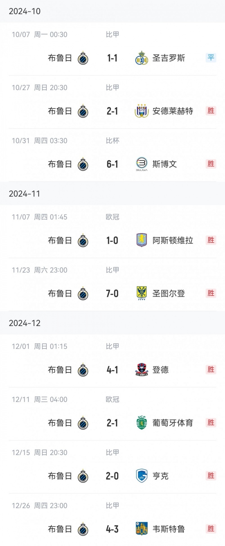  讀秒點(diǎn)殺亞特蘭大，布魯日連續(xù)16個主場13勝3平保持不敗