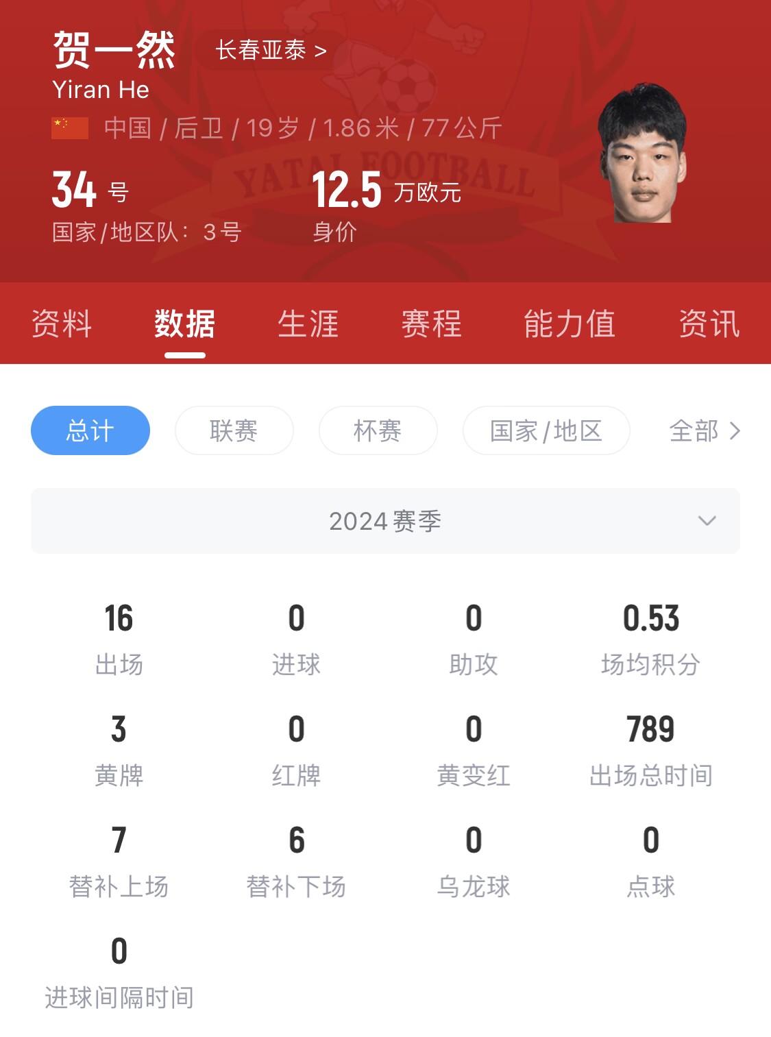  亞泰太子！U20國(guó)青邊衛(wèi)賀一然人球分過(guò)+淡定停高空球