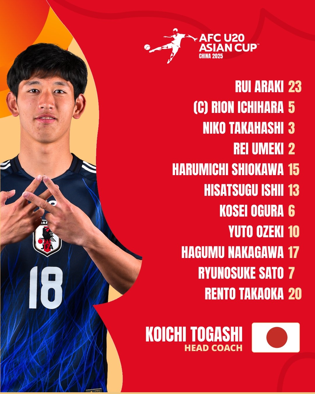  U20亞洲杯日本vs泰國首發(fā)：高岡伶颯、高橋仁胡、佐藤龍之介先發(fā)