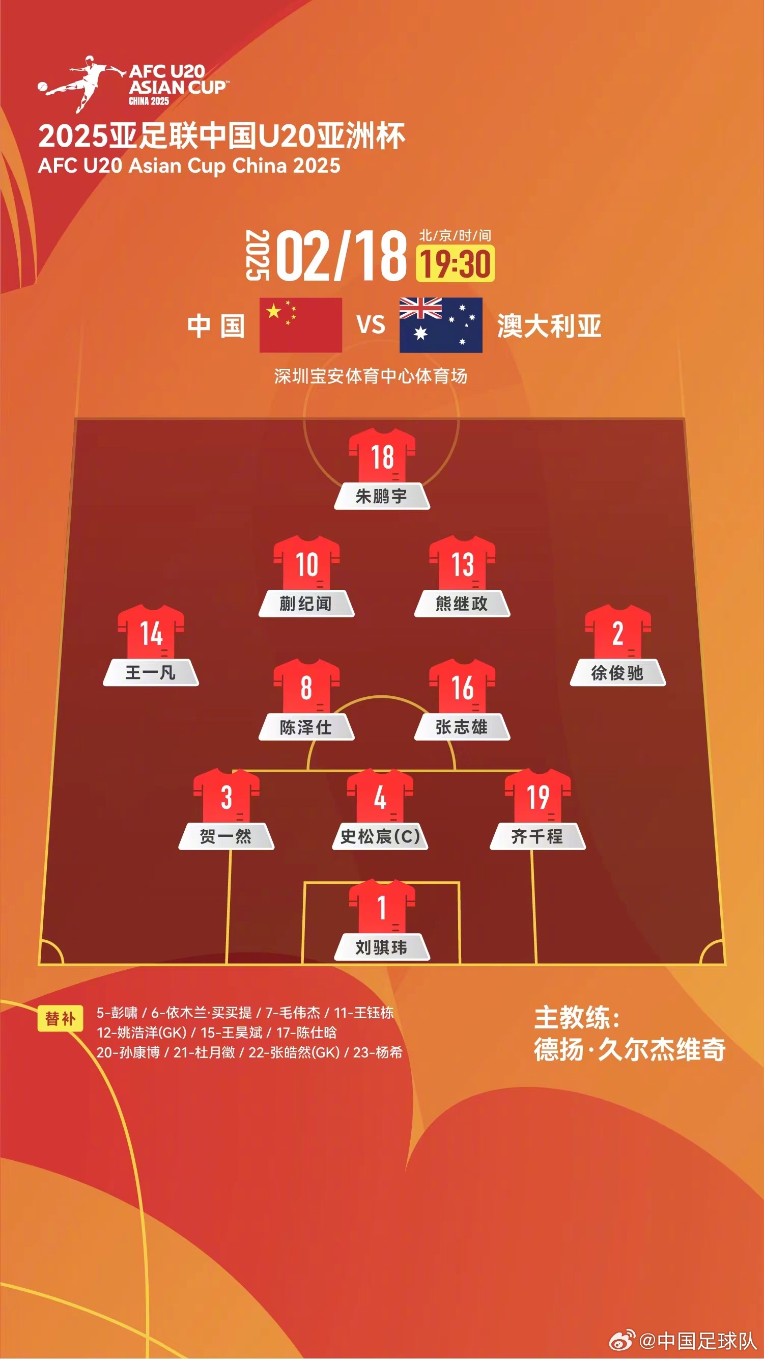  提前出線輪換6人！U20國(guó)青本場(chǎng)輪換6人，依木蘭、王鈺棟等人替補(bǔ)
