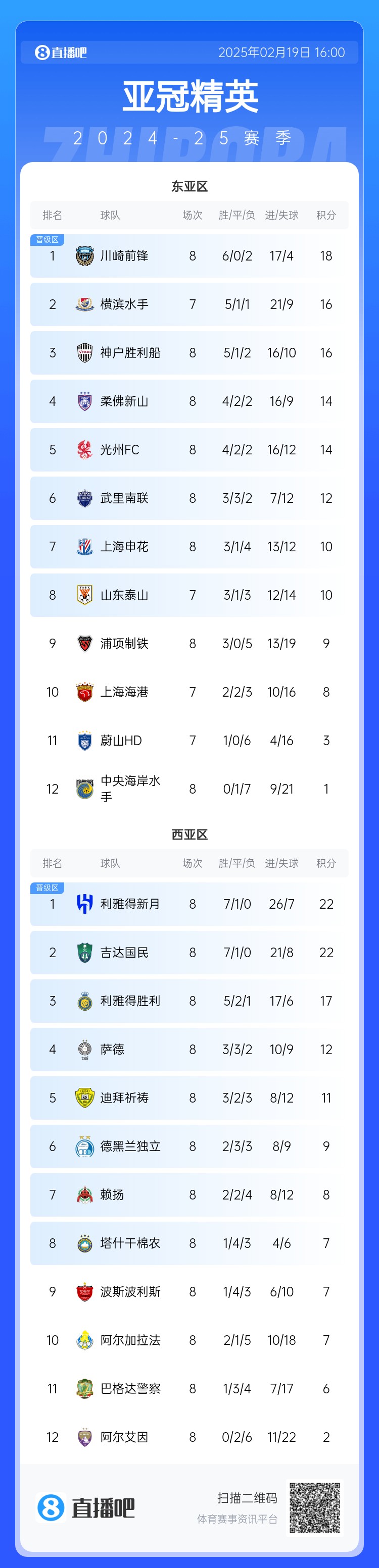  晉級(jí)了？若泰山確認(rèn)退賽，申花將自動(dòng)晉級(jí)，海港高比分平局也晉級(jí)