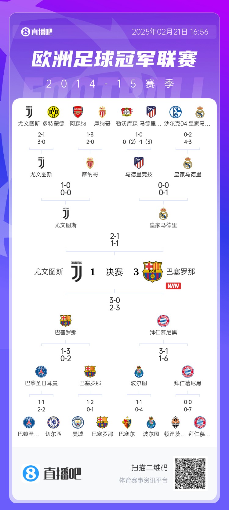  哪場讓你記憶猶新？回顧10年前歐冠淘汰賽，16強(qiáng)隊有一半如今不在