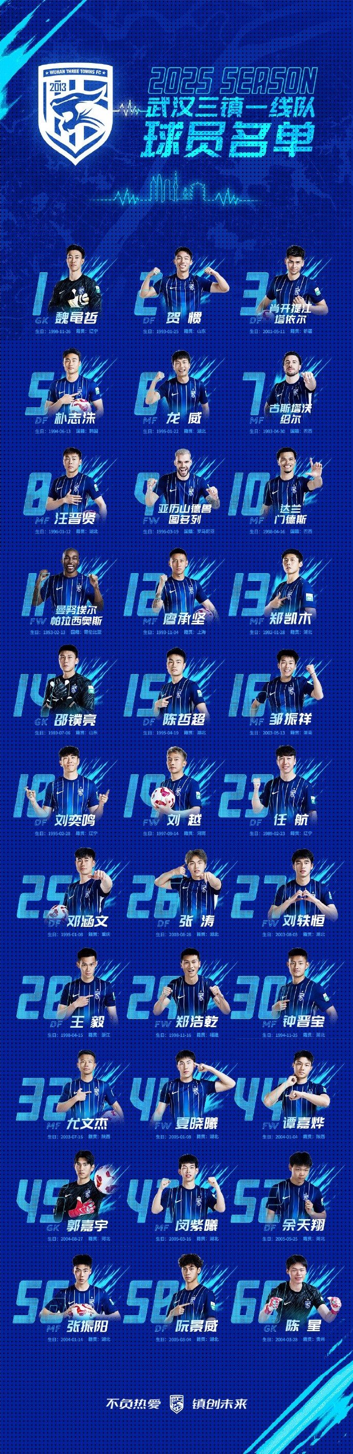  武漢三鎮(zhèn)一線隊(duì)名單：5外援領(lǐng)銜，任航、鄧涵文等33人入選