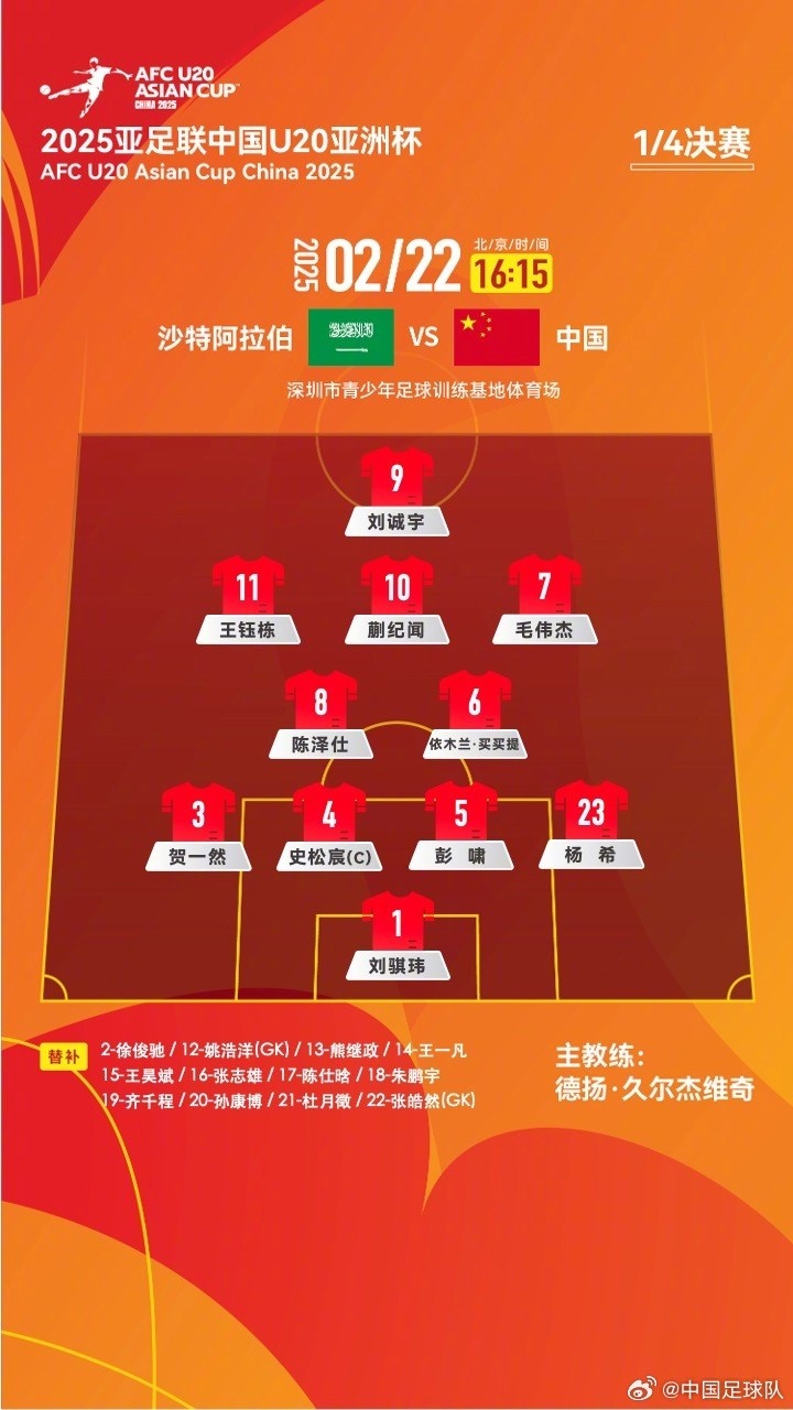  U20亞洲杯四分之一決賽 ，中國隊(duì)首發(fā)名單揭曉