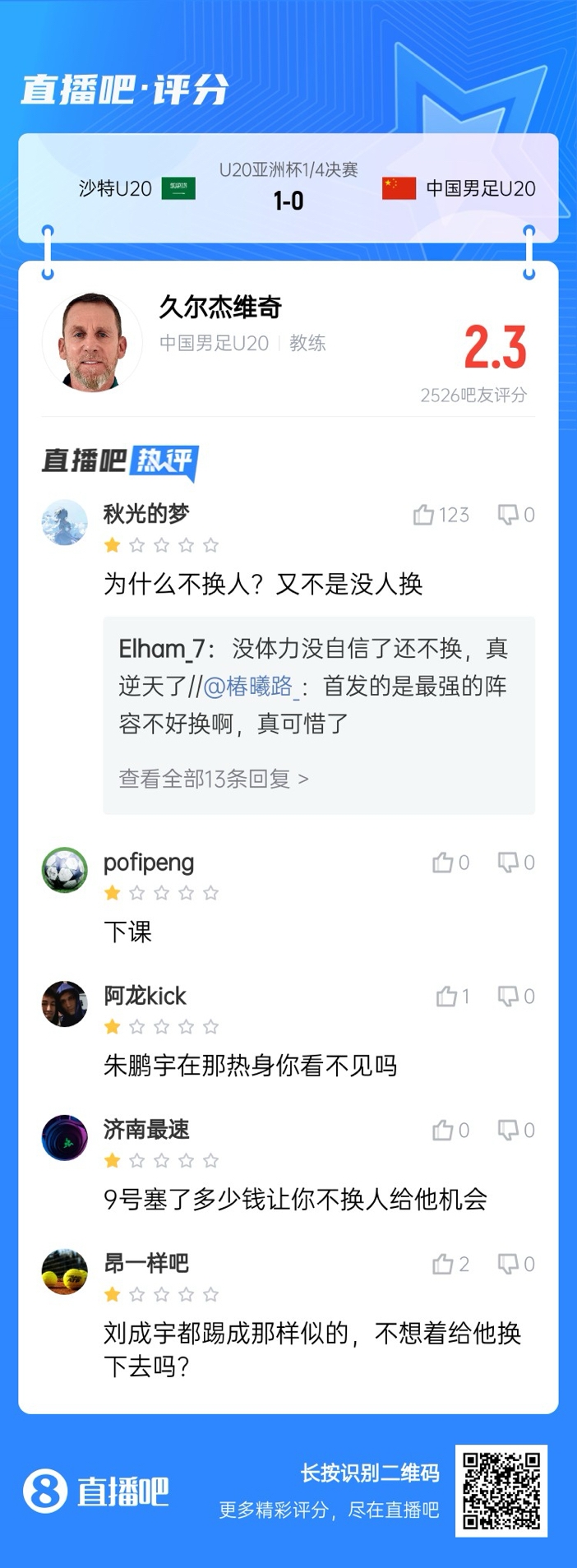  全場(chǎng)僅換兩人！劉誠(chéng)宇體力告急仍打滿，朱鵬宇曾替補(bǔ)雙響未獲出場(chǎng)
