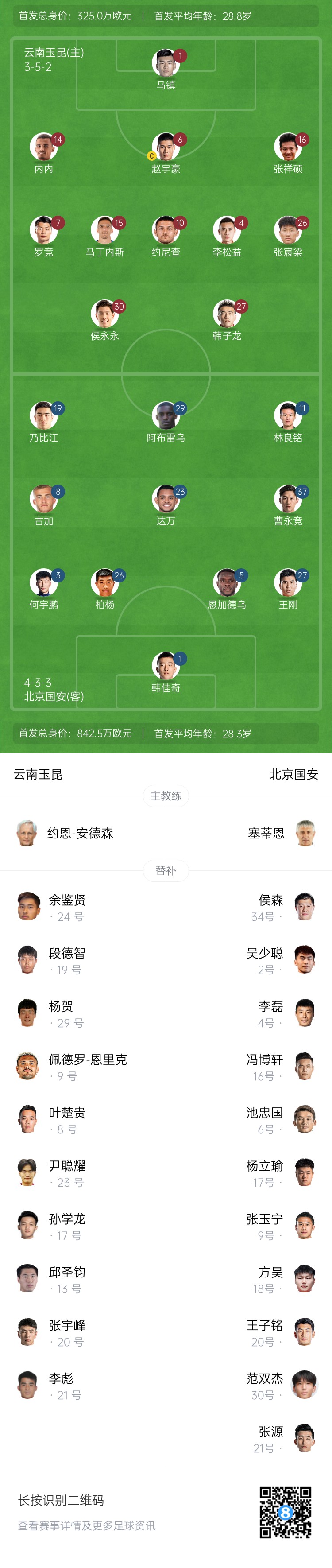  中超首輪|玉昆vs國安：塞鳥&奧斯卡缺席，侯永永首秀，張玉寧替補(bǔ)