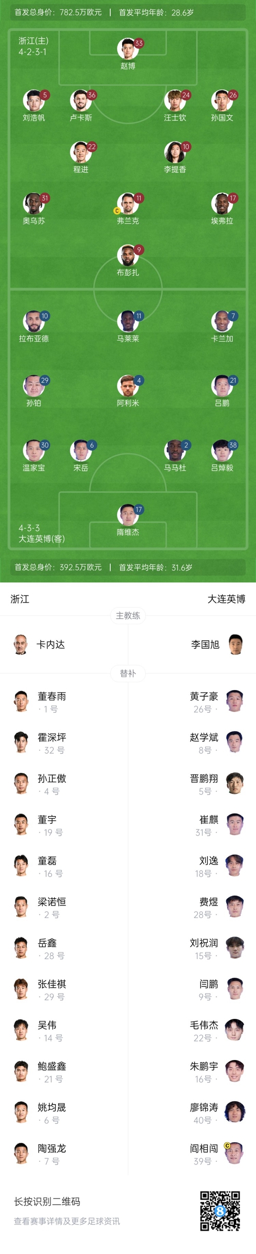  中超首輪|浙江vs英博首發(fā)：布彭扎、馬萊萊首發(fā)，國青毛偉杰替補(bǔ)