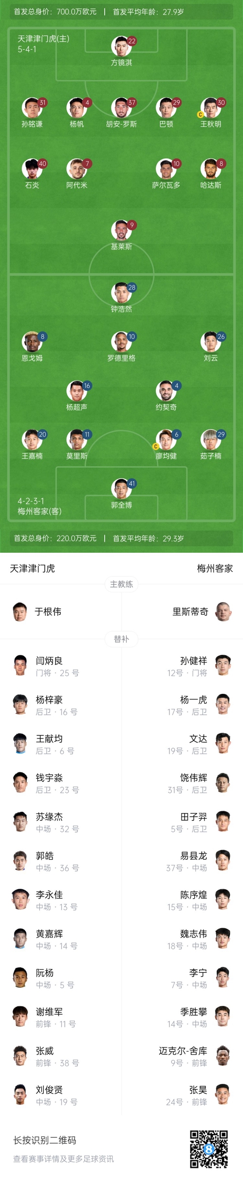  中超首輪|津門虎vs梅州：胡安-羅斯、恩戈姆先發(fā)，巴頓踢邊衛(wèi)