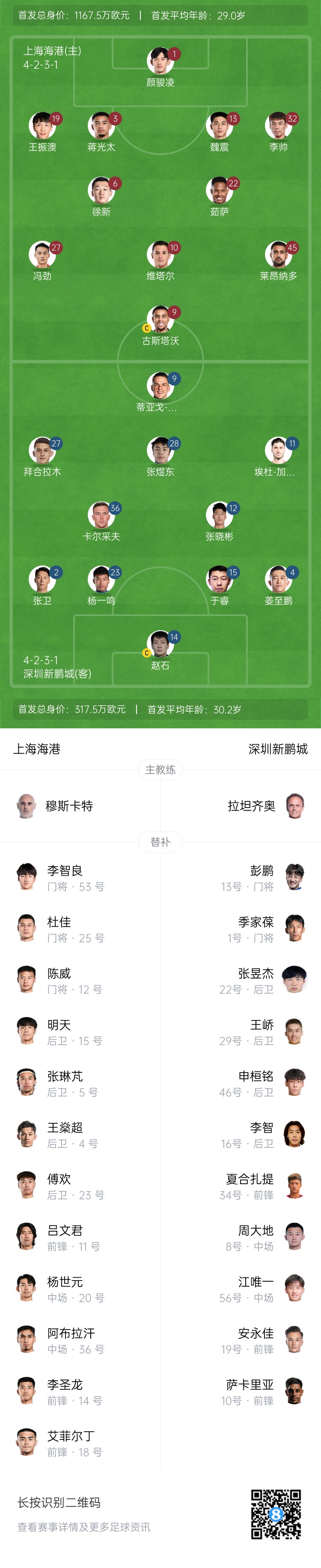  海港vs新鵬城首發(fā)：4外援PK3外援，魏震、蔣光太先發(fā)，姜至鵬出戰(zhàn)