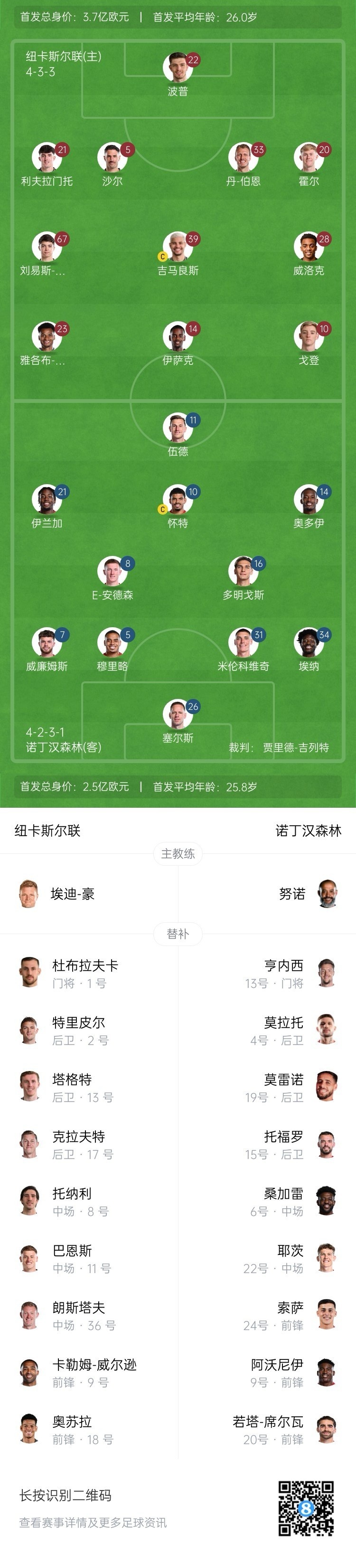  紐卡vs森林首發(fā)：伊薩克、吉馬良斯先發(fā)，奧多伊、伍德出戰(zhàn)