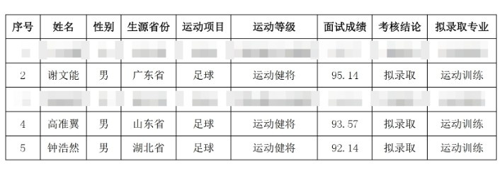  祝賀！謝文能、高準(zhǔn)翼、鐘浩然被華中科技大學(xué)保送錄取