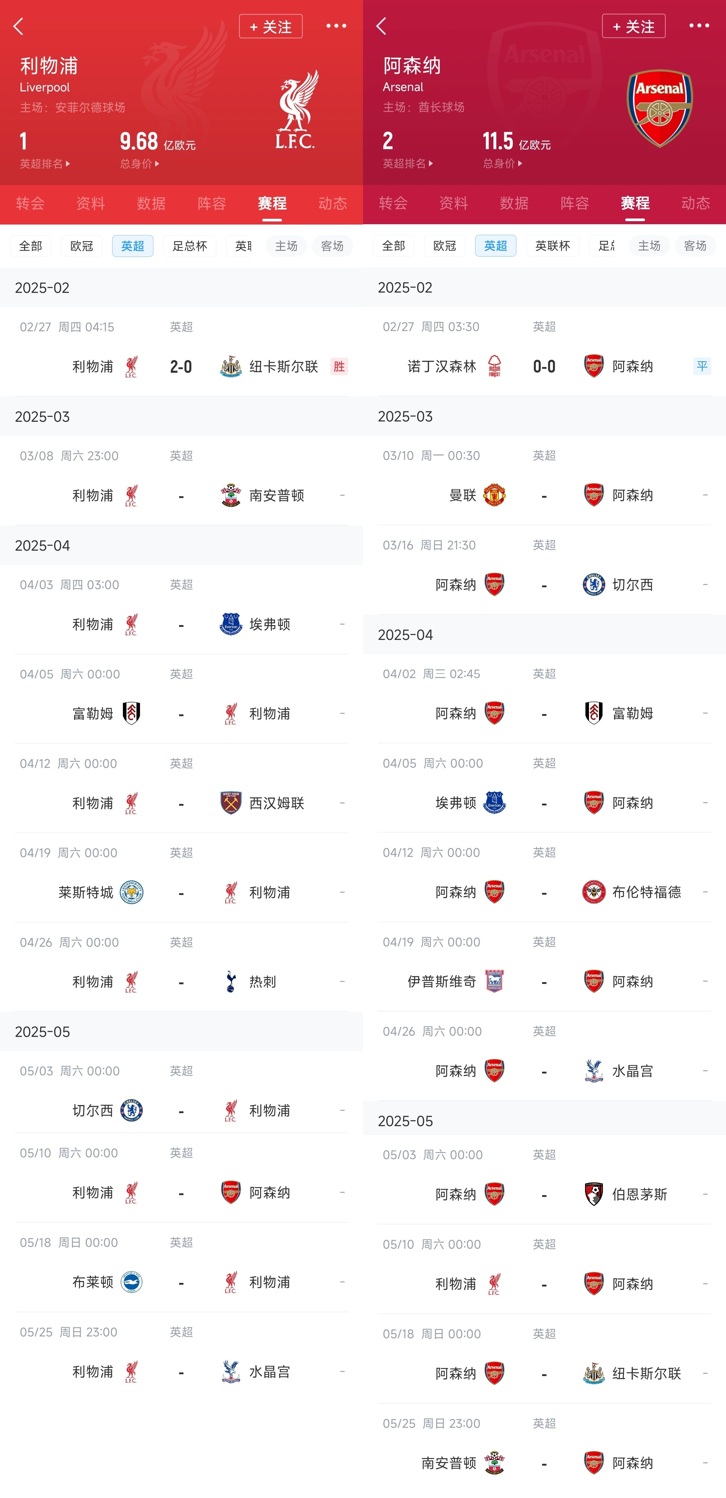  已差13分！紅軍槍手賽程：均有切爾西&槍手稍難，第36輪正面交鋒