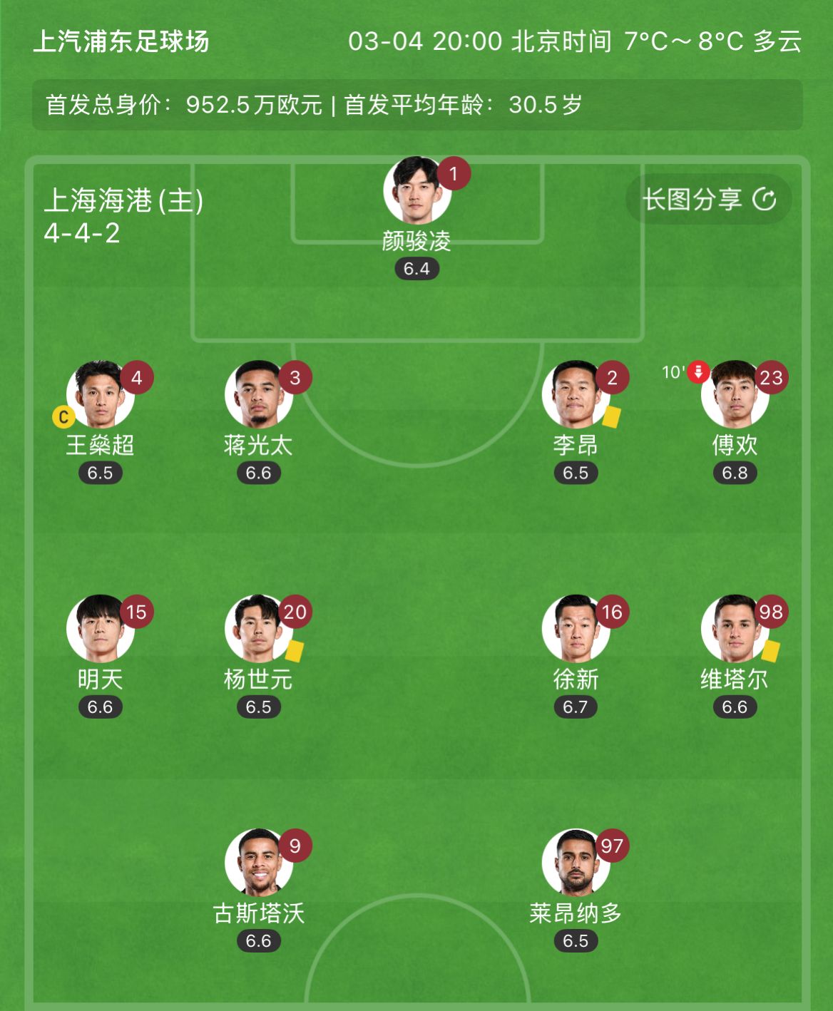  有減員隱患？海港半場(chǎng)李昂、楊世元、維塔爾3人吃到黃牌，對(duì)手0黃
