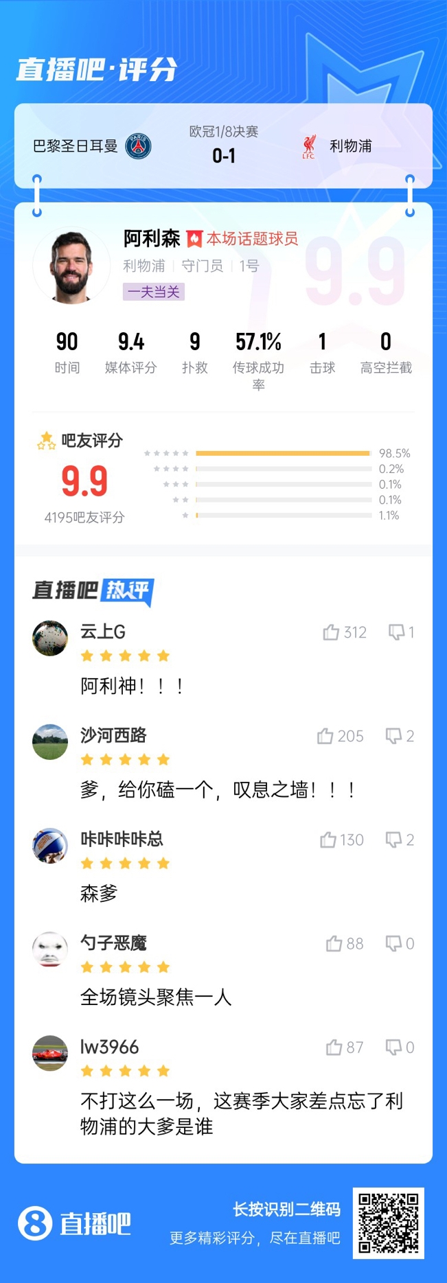  生涯又一封神戰(zhàn)！阿利森9次撲救一覽，換個(gè)門將要被打成篩子