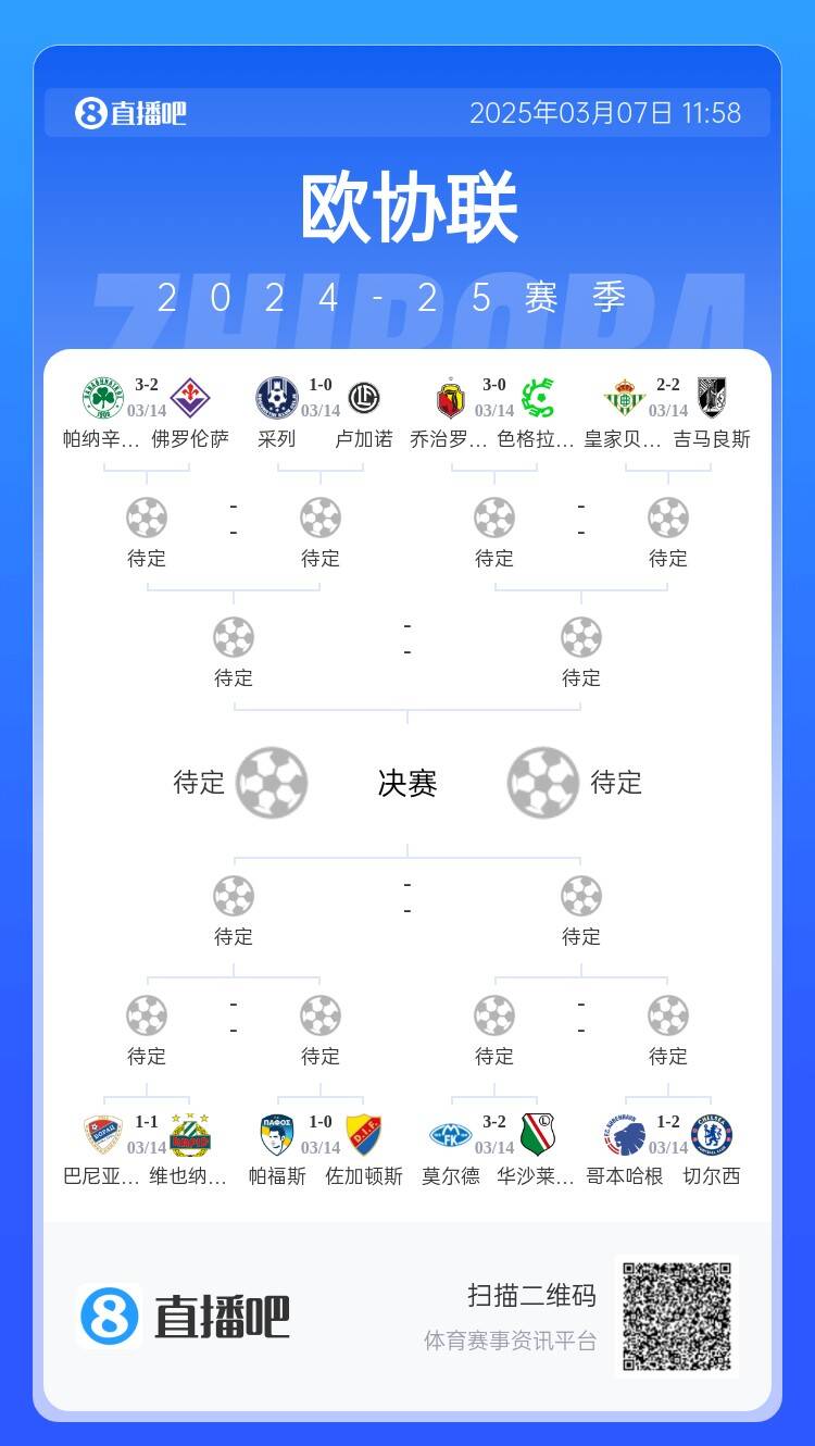  歐協(xié)都拿捏不了？五大聯(lián)賽3隊(duì)打歐協(xié)僅切爾西勝，還有2隊(duì)早已出局