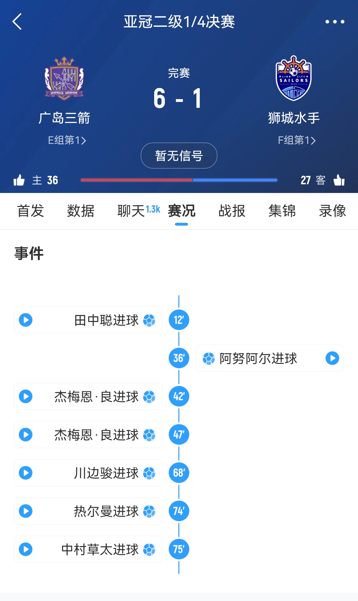  6-1變0-3?廣島三箭被判0-3負(fù)僅為首回合比分，次回合仍可逆轉(zhuǎn)?