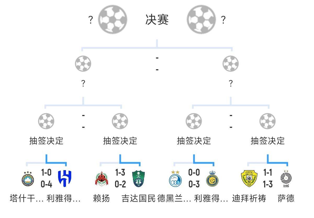  全員惡人！新月+勝利+國民打亞冠全部輕松晉級，西亞4強沙特占3席