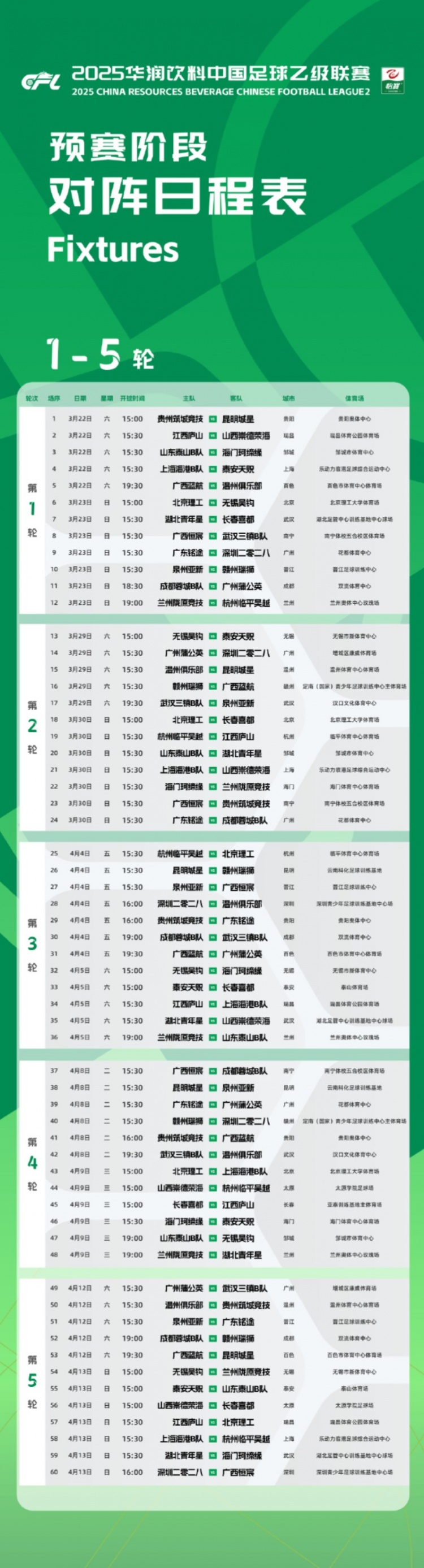  中乙新賽季預賽階段賽程公布：3月22日開幕，貴陽承辦開幕式