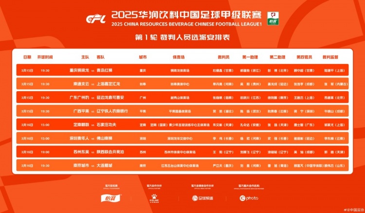  中甲首輪裁判名單：張楊帆執(zhí)法廣州豹vs延邊，王陽執(zhí)法蘇州vs陜西