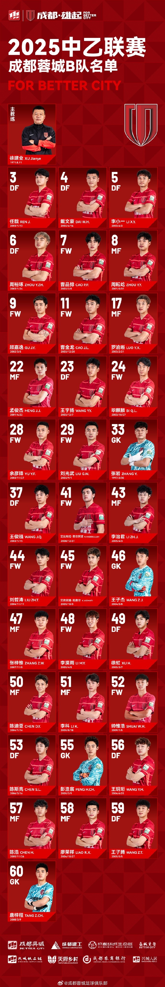  成都蓉城B隊(duì)大名單出爐！