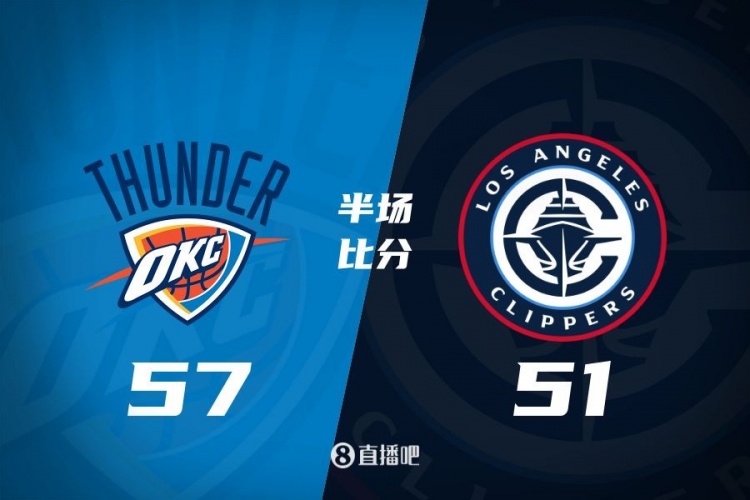 各打一節(jié)好球！快船半場(chǎng)51-57雷霆 哈登6中1得7+4+4&SGA17分6助