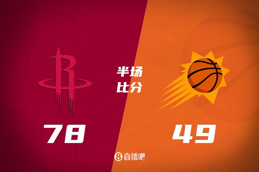  火箭半場領先太陽29分！杰倫-格林16分 阿門12分5前板 布克11中9